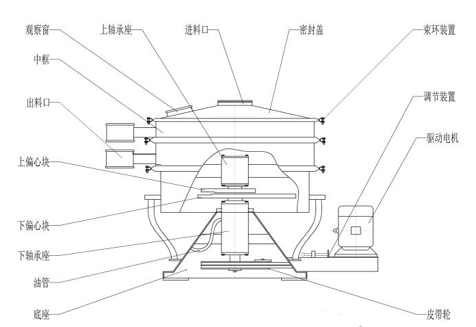 YBS系列擺動篩