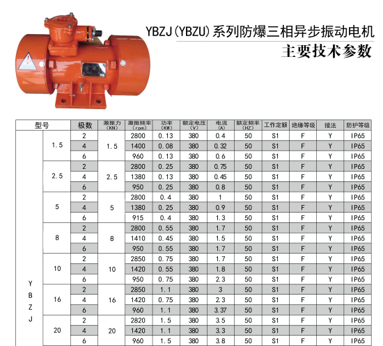 YBZJ(YBZU)系列防爆三相異步振動電機(jī)