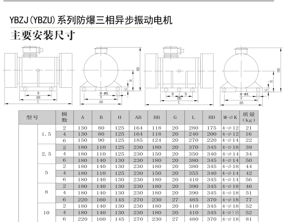 YBZJ(YBZU)系列防爆三相異步振動電機(jī)