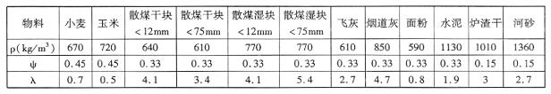 LS型、GX型螺旋輸送機