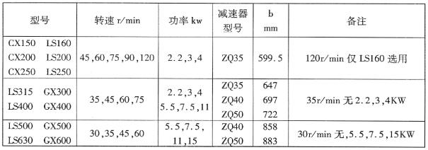 LS型、GX型螺旋輸送機