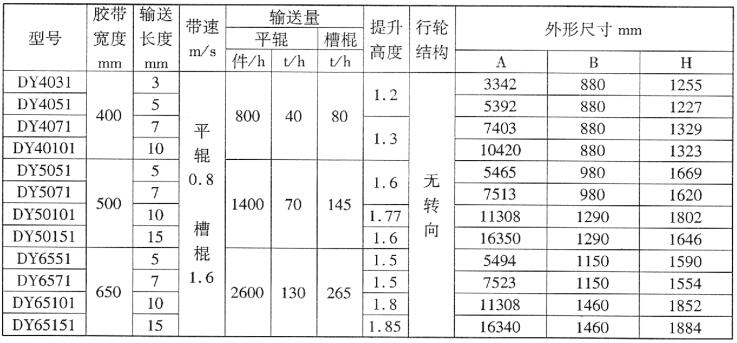 DY型移動(dòng)帶式輸送機(jī)