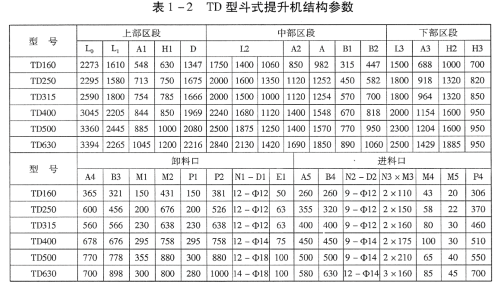 TD(D)型膠帶斗式提升機