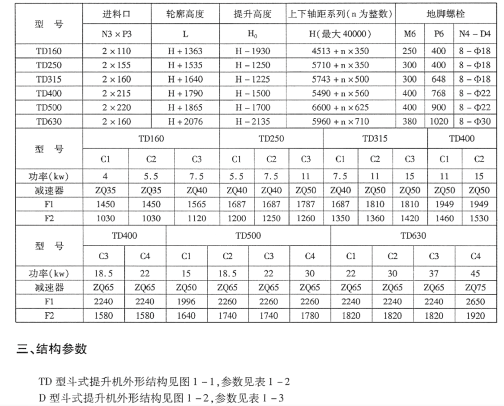 TD(D)型膠帶斗式提升機