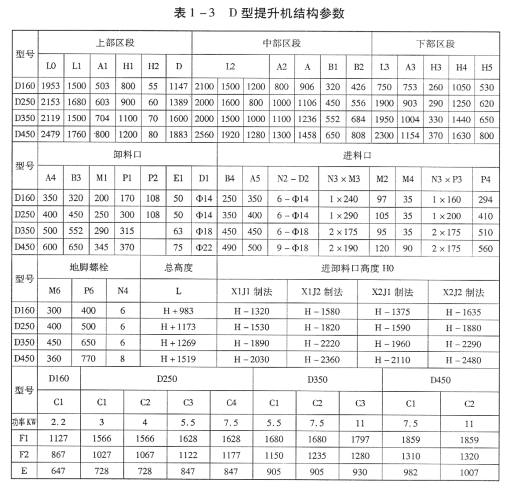 TD(D)型膠帶斗式提升機