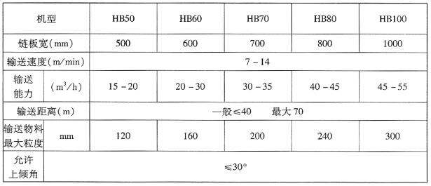 HB型鏈板式輸送機