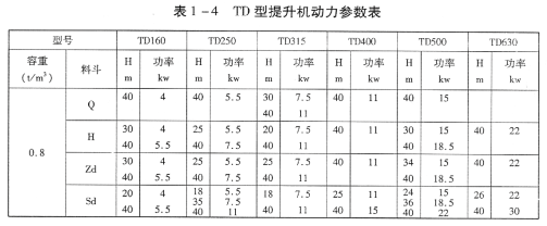 TD(D)型膠帶斗式提升機