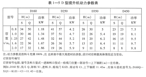 TD(D)型膠帶斗式提升機