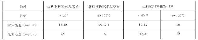 FU型鏈?zhǔn)捷斔蜋C(jī)