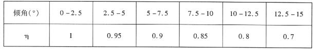 FU型鏈?zhǔn)捷斔蜋C(jī)