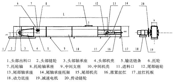 FU型鏈?zhǔn)捷斔蜋C(jī)