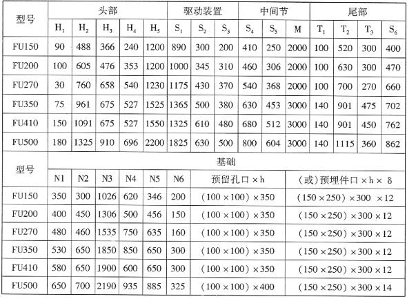 FU型鏈?zhǔn)捷斔蜋C(jī)