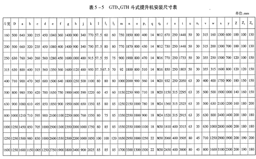 GTD、 GTH高效斗式提升機(jī)