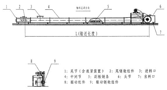 MGS型埋刮板輸送機(jī)