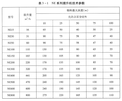 NE系列板鏈斗式提升機(jī)