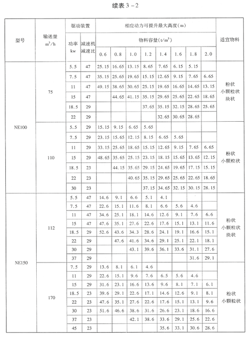 NE系列板鏈斗式提升機(jī)