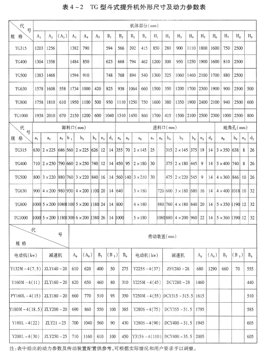 TG型鋼絲繩芯膠帶斗式提升機