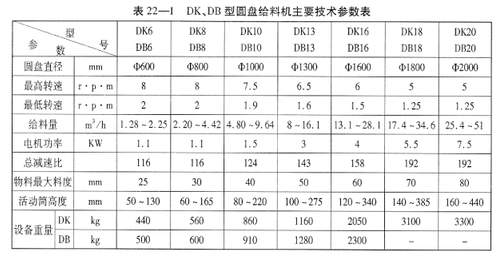 DK(DB)型吊式圓盤給料機