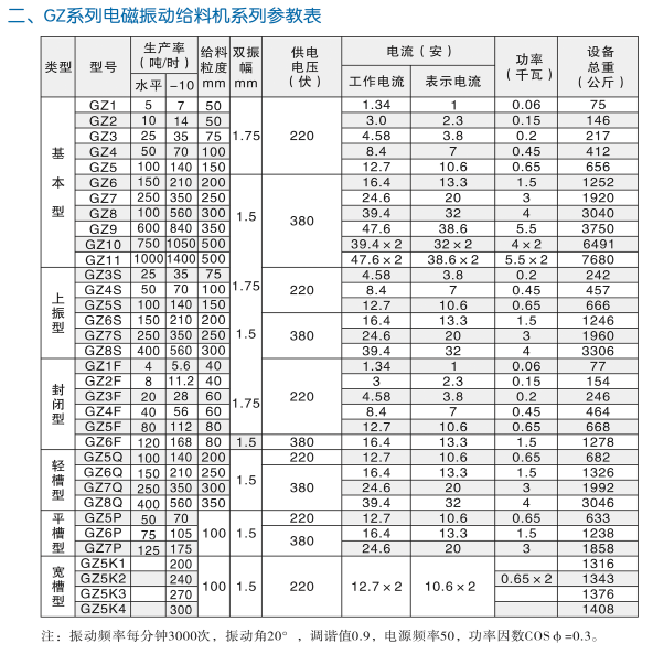 GZ系列電磁振動給料機(jī)