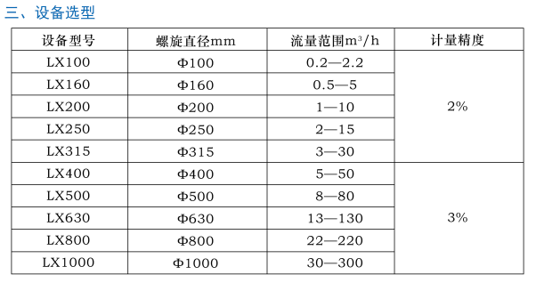 螺旋定量給料機(jī)