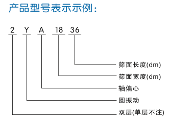 YA(普通型)圓振動(dòng)篩