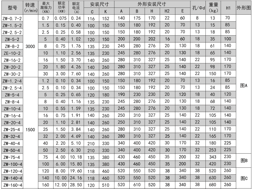 ZW系列振動電機