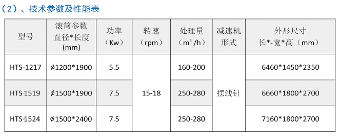 HTS系列灰乳轉(zhuǎn)篩